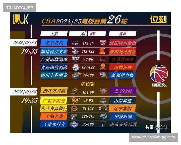 CBA扩军计划引发关注,15支球队争夺NBL门票 CBA扩军计划引发关注,15支球队争夺NBL门票