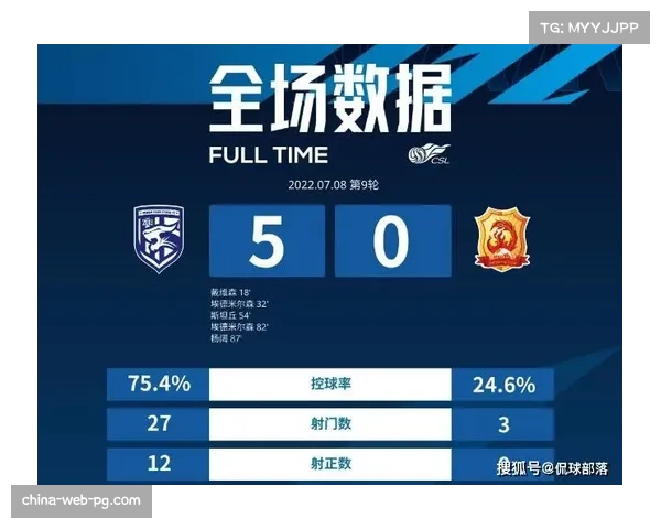 2026赛季中超前四轮数据分析:进球数、控球率、射门效率等关键指标统计